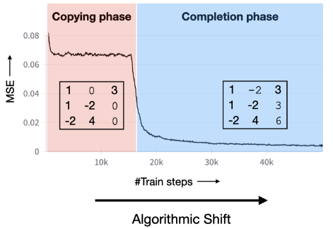 Structure acquisition